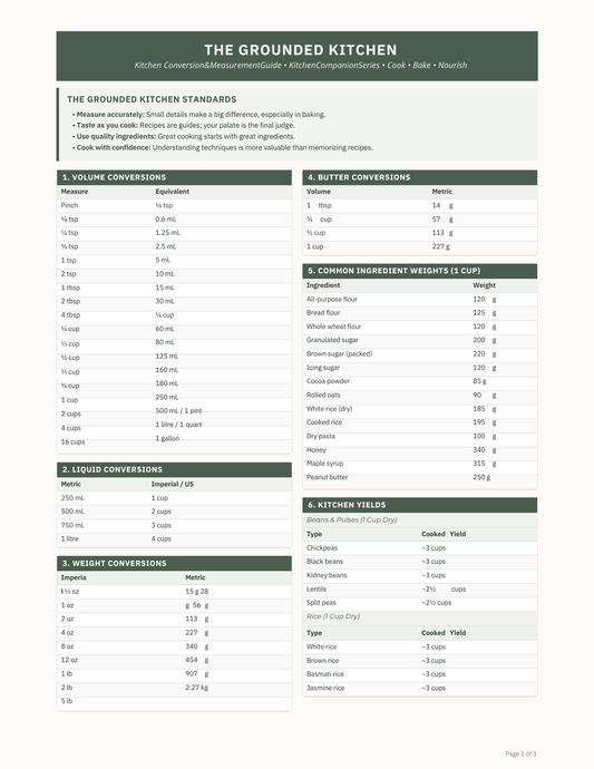 Grounded Kitchen Master Conversion and Measurement Guide printable cheat sheet displayed on a kitchen counter