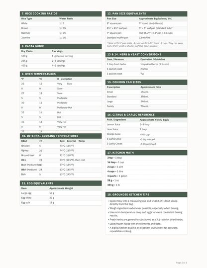 The Grounded Kitchen Master Conversion & Measurement Guide