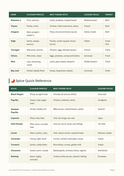 Herb & Spice Reference Guide