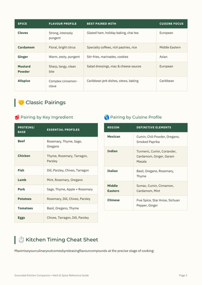 Herb & Spice Reference Guide