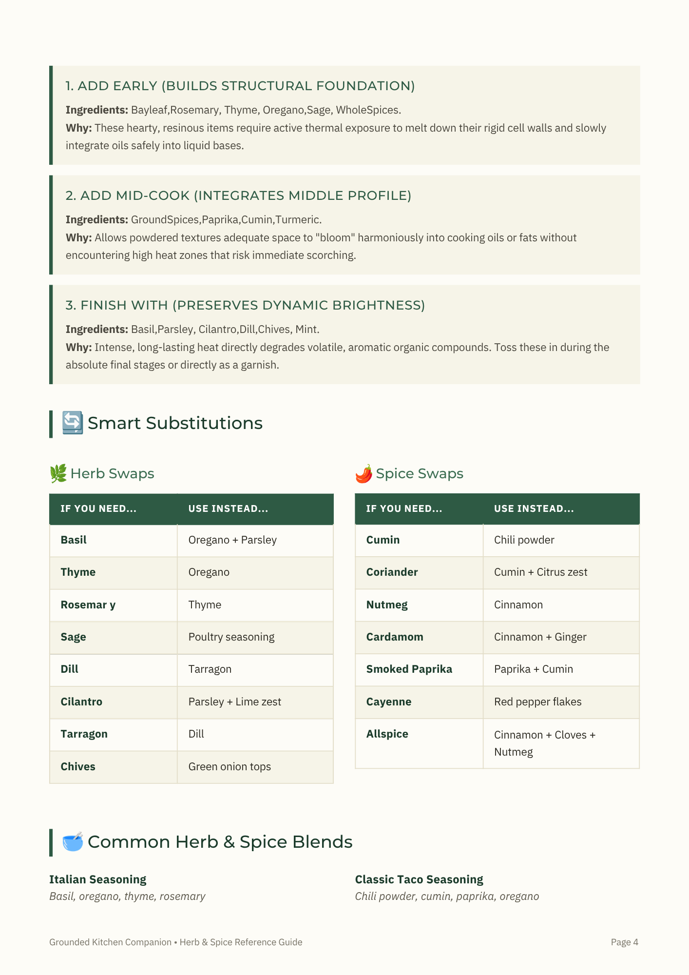 Herb & Spice Reference Guide