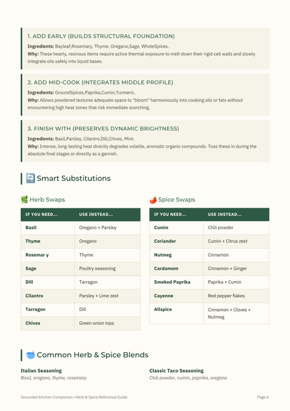 Herb & Spice Reference Guide