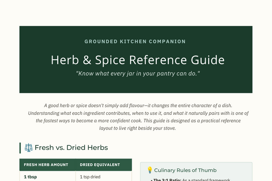 A printed-style reference guide page titled 'Herb & Spice Guide' from Grounded Kitchen Company, with dark green headers, explanatory text, comparison tables for fresh vs dried herbs, and a herb quick-reference table on a white background.