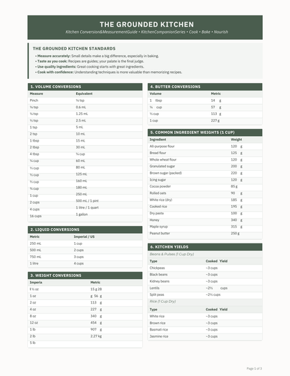 A digital page from 'The Grounded Kitchen' standards guide, displaying conversion tables for flour, sugar, butter, and liquids, along with a kitchen yields chart, set against a white background with dark green headers.