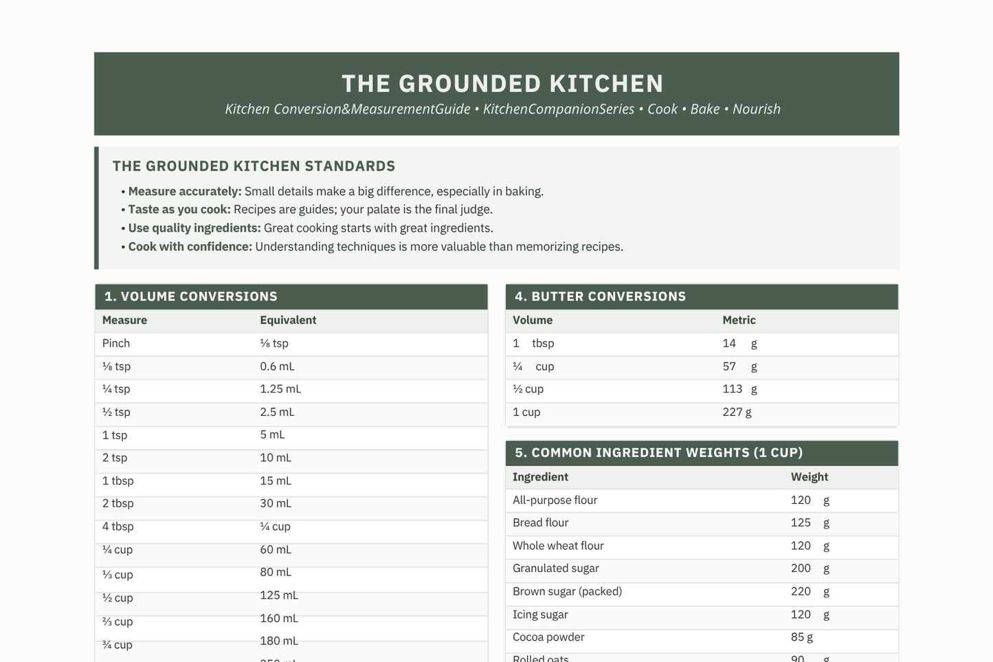 The Grounded Kitchen Master Conversion & Measurement Guide